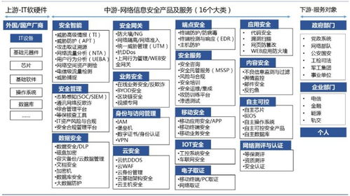 一路大跌29%，启明星辰vs奇安信 网络安防产业链，情况还好吗？