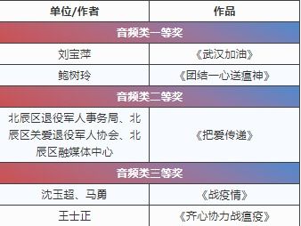 第三届“辰晓安”杯网络作品大赛获奖名单揭晓，安辰网络佳作云集